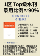energy期刊分区引见周期流程解答！