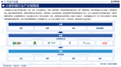 2025版中国小麦种植行业市场所作款式及成长前景