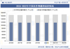 <b>2025年中国农产操行业产销走势、进出口及沉点企</b>
