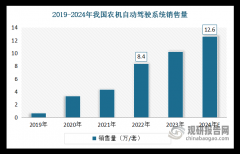 中国聪慧农业行业成长深度研究取投资前景预测